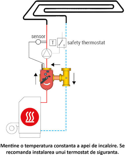 Giacomini Electric Actuator K275y002 24v Regulator De Temperatură Integrat Compatibil Cu Robineți De Amestec Cu 3 Căi Pentru Încălzire Prin Pardoseală