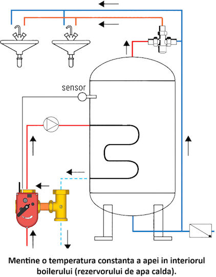 Giacomini Electric Actuator K275y002 24v Regulator De Temperatură Integrat Compatibil Cu Robineți De Amestec Cu 3 Căi Pentru Încălzire Prin Pardoseală