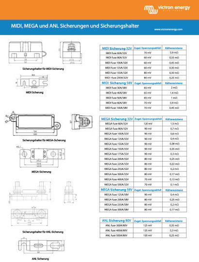 Victron Energy Fuse holder for ANL-fuse CIP106100000
