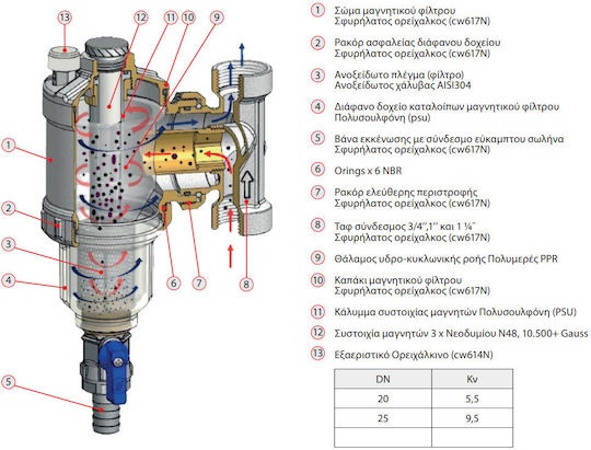 Brass Form Mag-Filter 421 Μαγνητικό Φίλτρο για Λέβητα