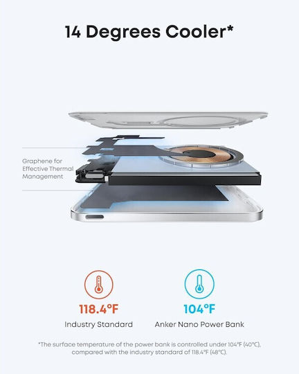 Anker Nano MagSafe Power Bank 5000mAh 15W με Θύρα USB-C Λευκό