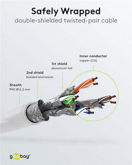 Goobay S/FTP Cat.7 (10Gbps) Ethernet Network Cable 0.5m White