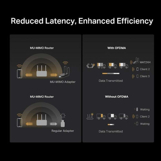 Mercusys MERMA72XH USB Network Adapter with Wireless Wi-Fi Connection 574Mbps