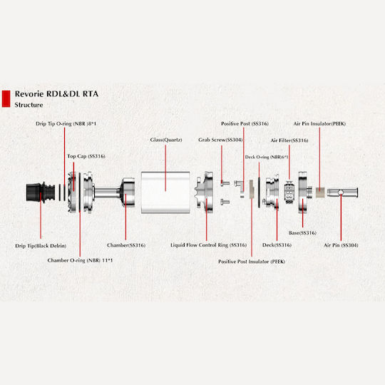 Ambition Electronic Cigarette Vaporizer RTA 5ml Silver