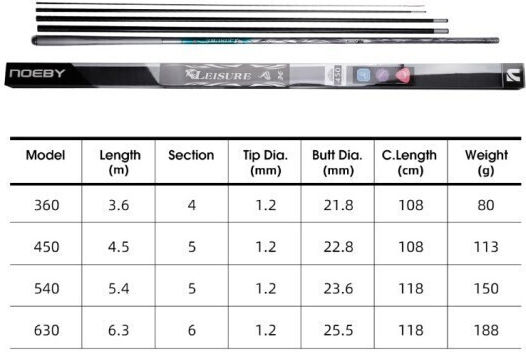 Noeby Fishing Rod for Pole-Whip Fishing 5.4m 150gr