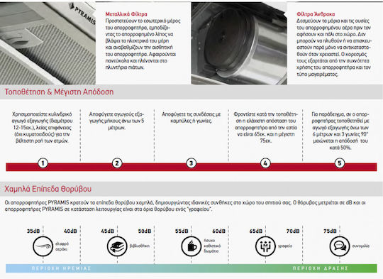 Pyramis Essential Ελεύθερος Απορροφητήρας 60cm Inox