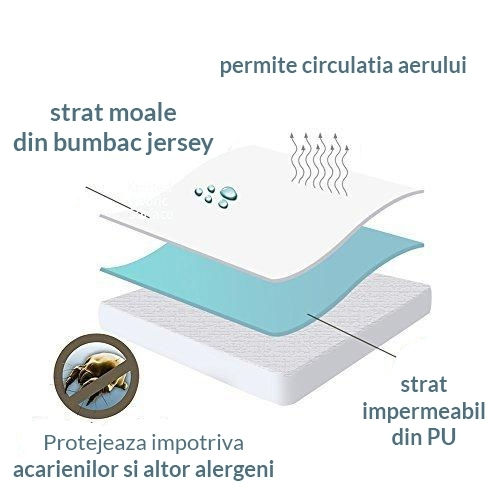 Kidizi Wasserdicht Baby-Krippenmatratzenauflage 90x200cm