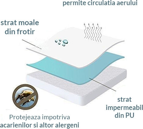 Kidizi Schutzauflage Einzel Wasserdicht mit Rock Weiß 90x200+15cm
