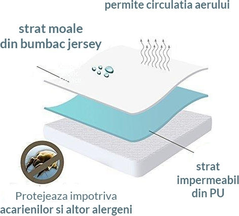Kidizi Protecție pentru Saltea Single Waterproof cu Fustă Alb 90x200cm