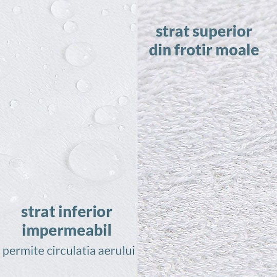 Kidizi Impermeabil Protecție saltea pentru leagăn cu bordură 75x35buc