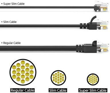 Powertech U/UTP Kat.6a Ethernet Netzwerkkabel 1m Schwarzes