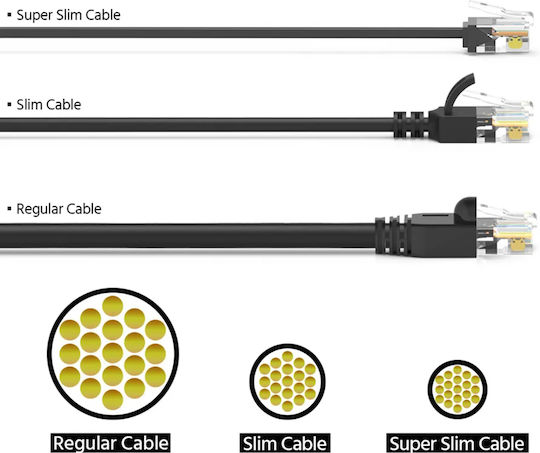 Powertech U/UTP Kat.6a Ethernet Netzwerkkabel 0.15m Schwarzes