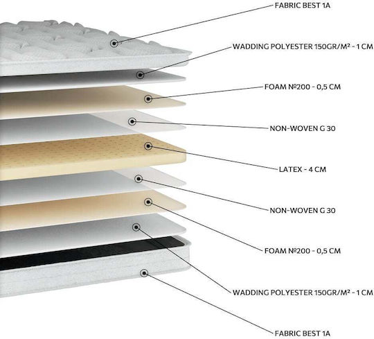 Orion Strom Mattress Topper En53 Best Extra Latex Single Latex Infused with Aloe 80x190x6cm
