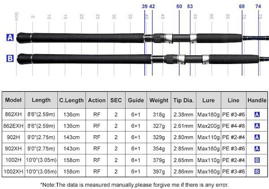 Noeby Gainers Fishing Rod for Shore Jigging with Reel 2.6m 60-200gr