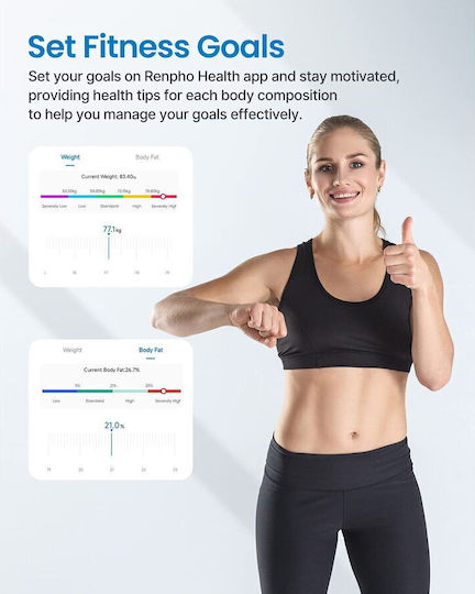Renpho Smart Bathroom Scale