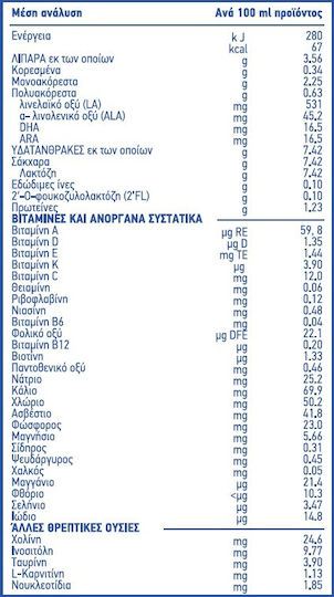 Nestle Ready-to-Drink Milk Beverage for 0m++ Months 70ml