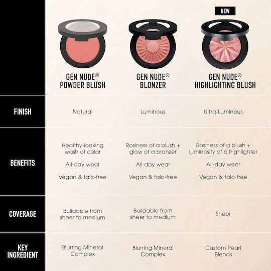 bareMinerals Ρουζ 6gr