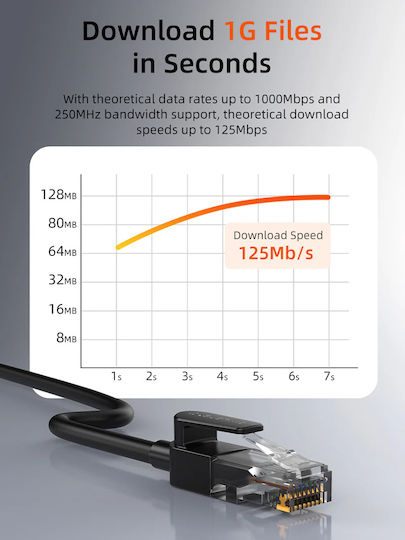 Cabletime Direct Attach Copper Cat.6 Gigabit Network Cable Ethernet 5m Black