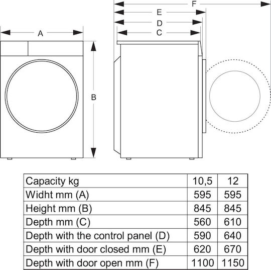 Hisense Пералня 12кг 1400 Оборота ConnectLife WF7S1247BW