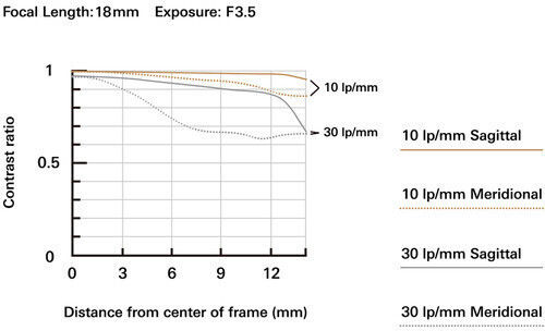 Tamron Crop Camera Lens 18-300mm F/3.5-6.3 Di III-A VC VXD Super Telephoto for Canon RF Mount Black