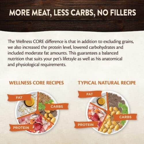 Wellness Core Savoury Medleys Υγρή Τροφή Σκύλων σε Ταψάκι με Βοδινό, Κοτόπουλο και Λαχανικά χωρίς Σιτηρά 85gr