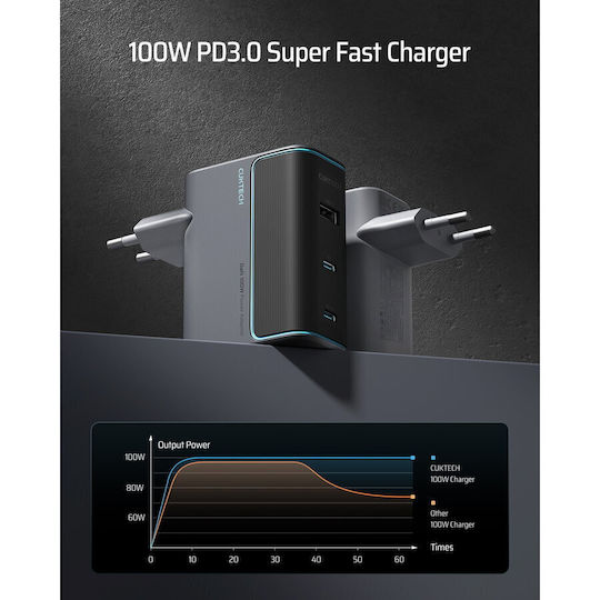 Cuktech Φορτιστής GaN με Θύρα USB-A και 2 Θύρες USB-C και Καλώδιο USB-C - USB-C 100W Power Delivery Γκρι (2C1A)