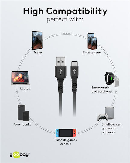 Goobay Geflochtenes USB 2.0 Kabel USB-C männlich - USB-C / USB-A 60W Schwarz 3m 74528