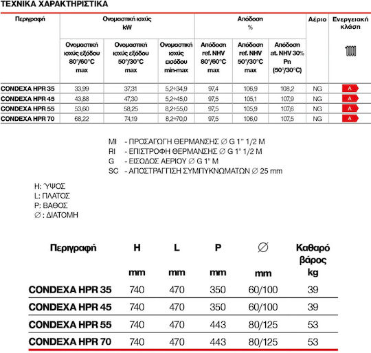 Riello Condexa HPR 70 Επιτοίχιος Λέβητας Συμπύκνωσης 60200kcal/h