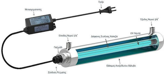 Система за UV Лампа Uv Aqua Pure Uv-p11w