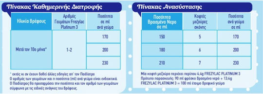 Frezyderm Milk Powder Platinum Plus for 10m++ Months 400gr