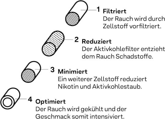 Hybrid Filters Rolling Filter Tips