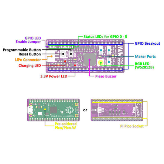 Maker Pi Pico Mini: Simplifying Projects with Raspberry Pi Pico