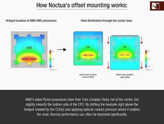 Noctua Mounting Kit Gray