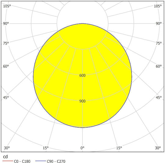 Eglo Draußen LED Panel 33W