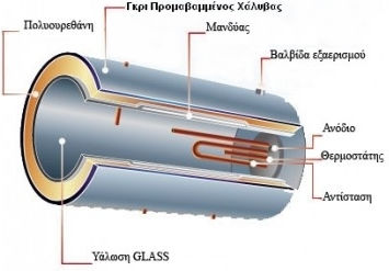 SOL-Violaris Energypro Слънчев бойлер 250лт Стъкло Тройна Енергия 4кв.м. Керамична плочка Изборен