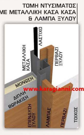 Security Door Nexus 16 Design P526 Security Door Nexus 16 Design P526