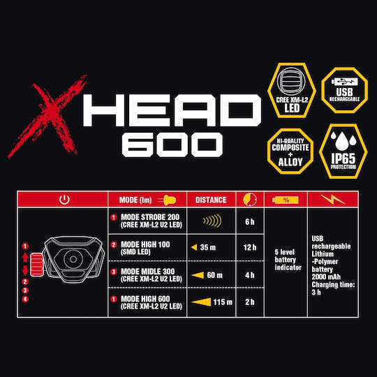 Author X-Head 600 lm Wiederaufladbar Vorderseite Fahrradlicht