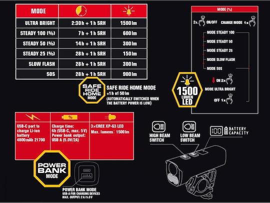 Author Proxima Bicycle Light 12-002372