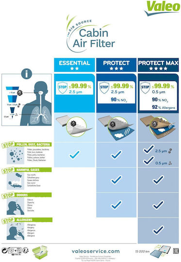 Cabin Air Filter Valeo 698168