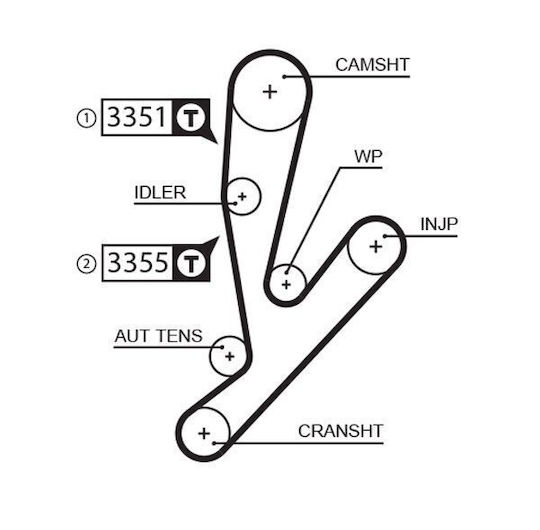 Gates Kp15592xs Set Curea De Distribuție Pompă De Apă Pentru Mașină