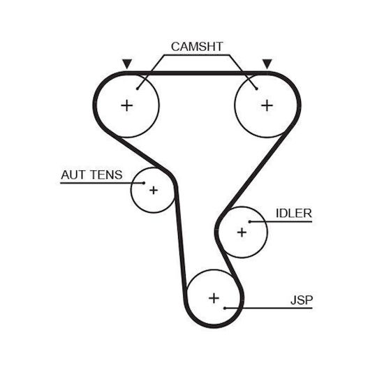 Gates Timing Gürtel Kit K015573xs