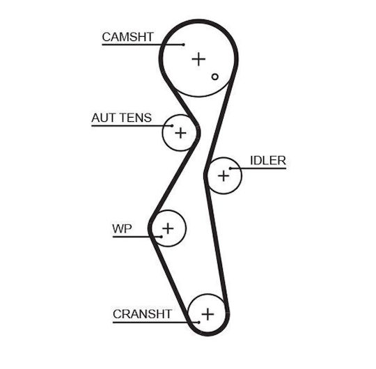 Gates Timing Belt Kit K015672xs