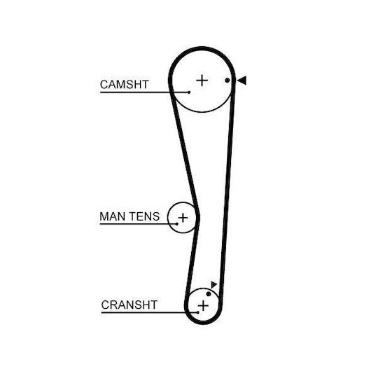 Kit Curea De Distribuție Gates K015687xs