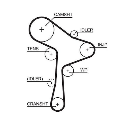 Kit Curea De Distribuție Gates K015678xs