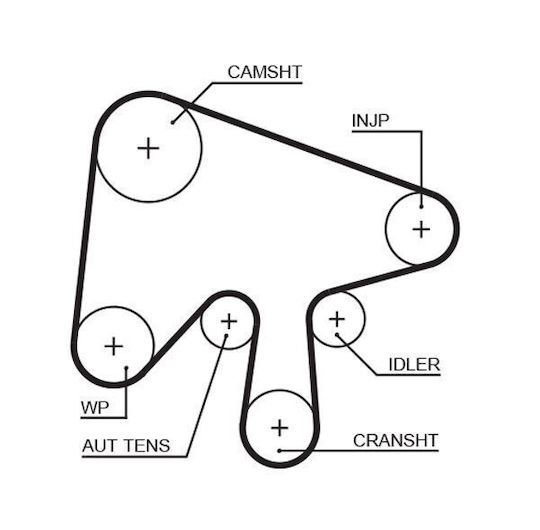 Gates Timing Belt Kit K025630xs