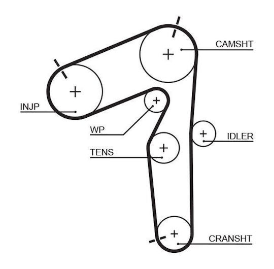 Gates Timing Belt Kit K035462xs