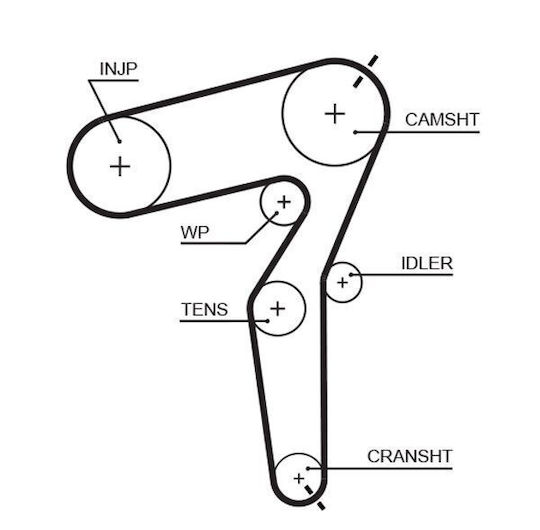 Gates Timing Belt Kit K025650xs