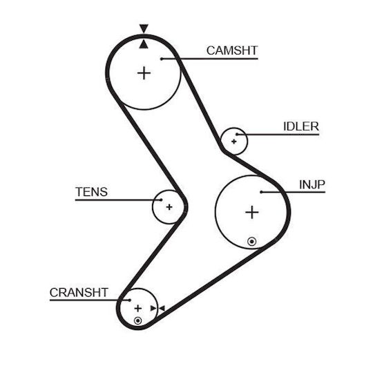 Gates Timing Belt Kit K015334xs