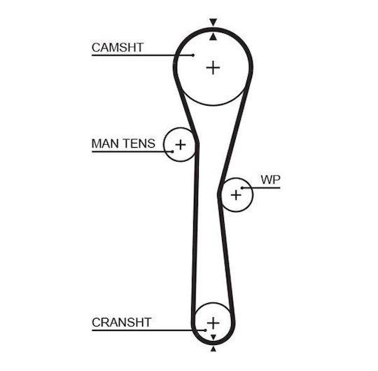 Gates Timing Belt Kit K015577xs