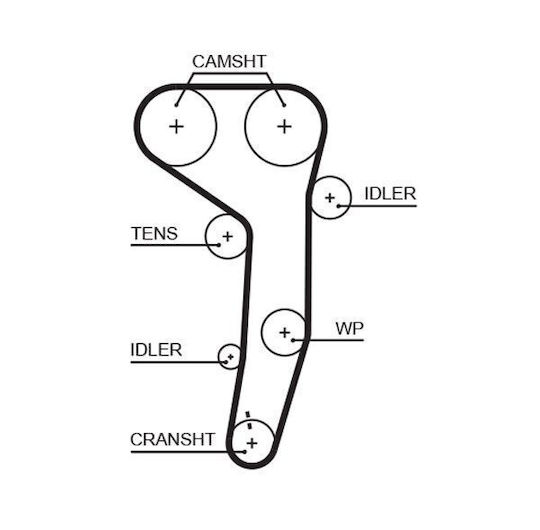 Gates Timing Belt Kit K025607xs